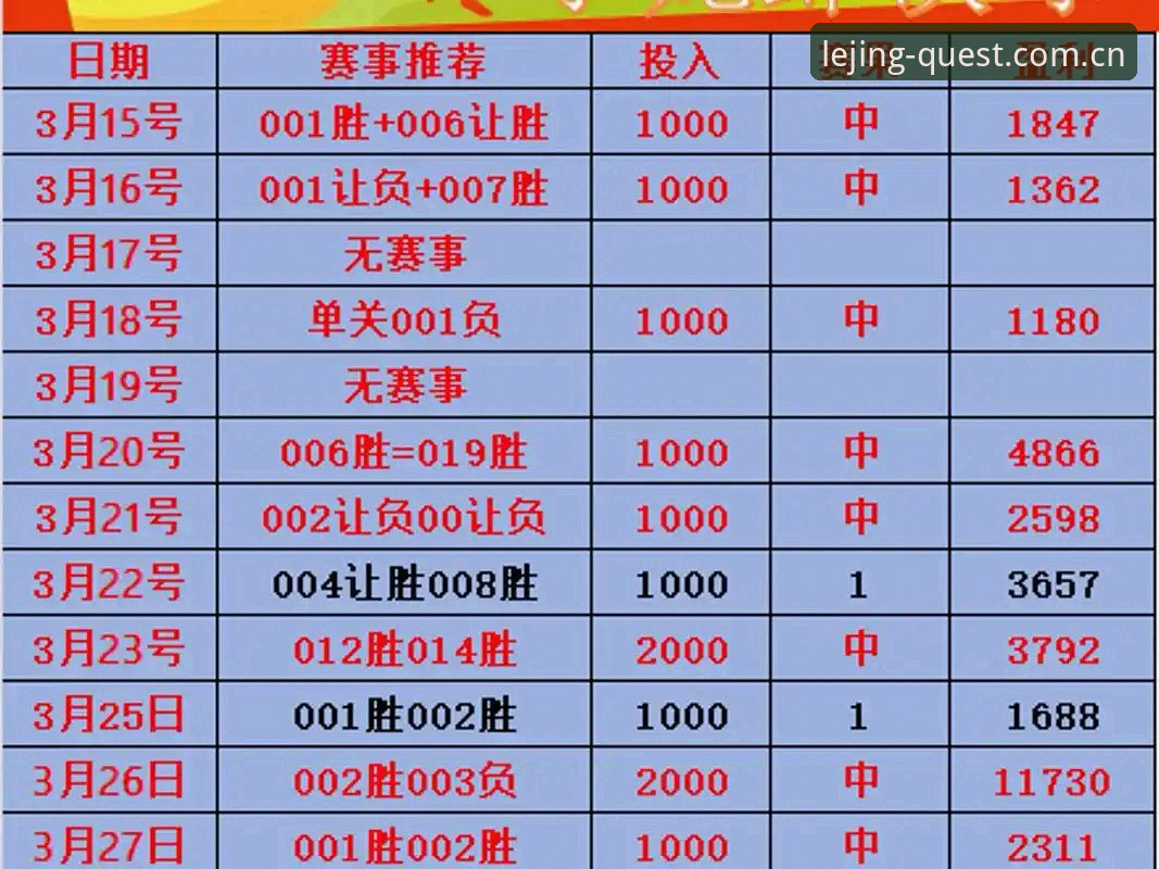 乐竞体育平台焕新起航CN上线时间表与旧版赛事数据模块对比：延迟、精度与体验差异在哪？